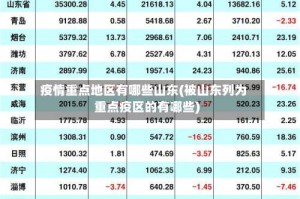 疫情重点地区有哪些山东(被山东列为重点疫区的有哪些)