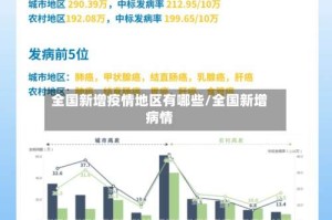全国新增疫情地区有哪些/全国新增病情