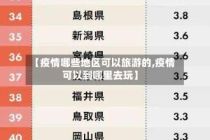 【疫情哪些地区可以旅游的,疫情可以到哪里去玩】