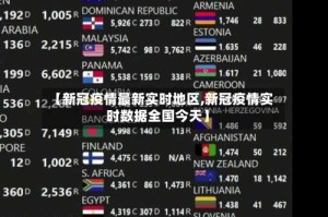【新冠疫情最新实时地区,新冠疫情实时数据全国今天】