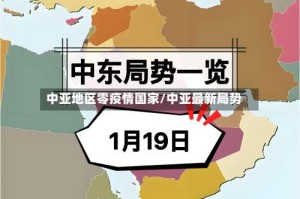 中亚地区零疫情国家/中亚最新局势