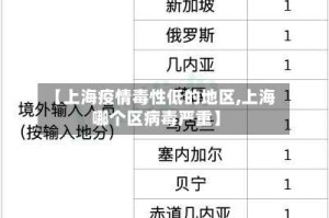【上海疫情毒性低的地区,上海哪个区病毒严重】