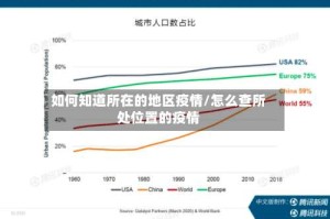 如何知道所在的地区疫情/怎么查所处位置的疫情