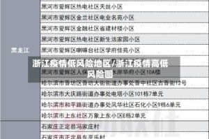 浙江疫情低风险地区/浙江疫情高低风险图