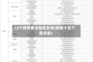 15个疫情重点地区名单(疫情十五个重点省)