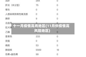 十一月疫情高危地区(11月份疫情高风险地区)