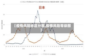 【疫情风险地区分图,疫情风险等级图】