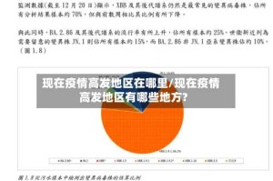 现在疫情高发地区在哪里/现在疫情高发地区有哪些地方?