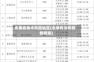 永康疫情中风险地区(永康有没有疫情病毒)