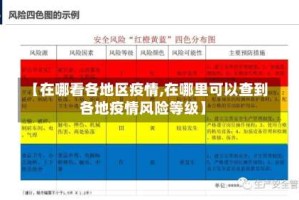 【在哪看各地区疫情,在哪里可以查到各地疫情风险等级】