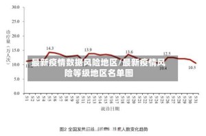 最新疫情数据风险地区/最新疫情风险等级地区名单图