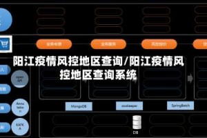 阳江疫情风控地区查询/阳江疫情风控地区查询系统