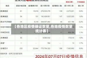 【各地区疫情确证数量,各地疫情数量统计表】