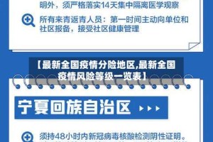 【最新全国疫情分险地区,最新全国疫情风险等级一览表】