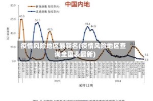 疫情风险地区最新名(疫情风险地区查询全国表最新)