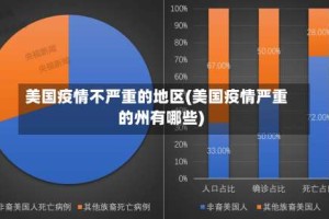 美国疫情不严重的地区(美国疫情严重的州有哪些)