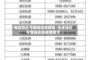 电话地区号查询北京疫情/电话地区号查询北京疫情情况