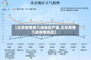 【北京疫情第几级地区严重,北京疫情几级疫情响应】