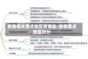 疫情相关重点地区有哪些/疫情重点地区划分