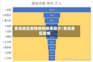 青岛地区疫情病例图表图片/青岛各区疫情