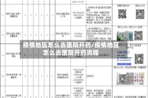 疫情地区怎么去医院开药/疫情地区怎么去医院开药流程