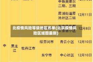 北疫情风险等级地区名单(北京疫情风险区域图最新)