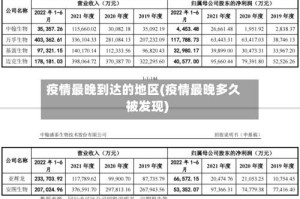 疫情最晚到达的地区(疫情最晚多久被发现)