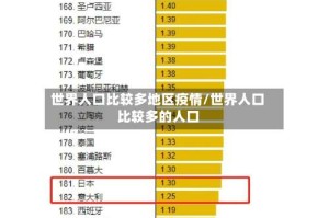 世界人口比较多地区疫情/世界人口比较多的人口