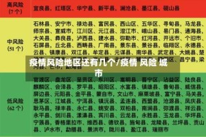 疫情风险地区还有几个/疫情 风险 城市