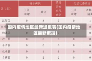 国内疫情地区最新通报表(国内疫情地区最新数据)