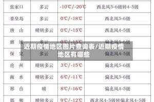 近期疫情地区图片查询表/近期疫情地区有哪些