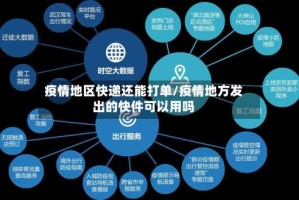 疫情地区快递还能打单/疫情地方发出的快件可以用吗