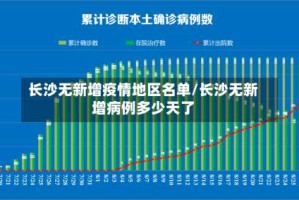 长沙无新增疫情地区名单/长沙无新增病例多少天了
