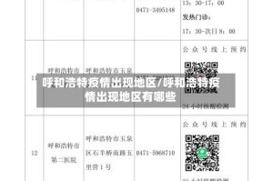 呼和浩特疫情出现地区/呼和浩特疫情出现地区有哪些