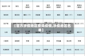 【官方涉疫地区查询疫情,涉疫地区名单】