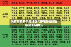 没有疫情的风险地区/没有疫情的地区是无风险么