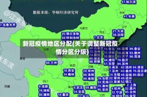 新冠疫情地区分配(关于调整新冠疫情分区分级)