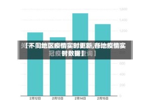 【不同地区疫情实时更新,各地疫情实时数据】