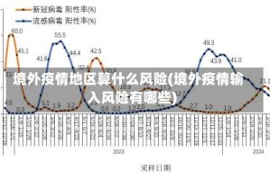 境外疫情地区算什么风险(境外疫情输入风险有哪些)