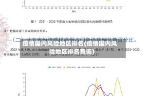 疫情国内风险地区排名(疫情国内风险地区排名查询)