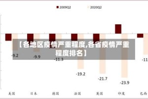 【各地区疫情严重程度,各省疫情严重程度排名】