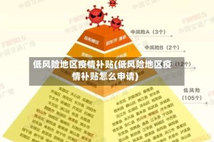 低风险地区疫情补贴(低风险地区疫情补贴怎么申请)