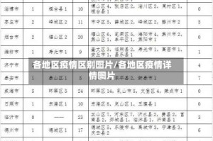 各地区疫情区别图片/各地区疫情详情图片