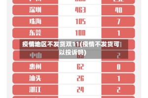 疫情地区不发货双11(疫情不发货可以投诉吗)