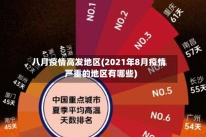 八月疫情高发地区(2021年8月疫情严重的地区有哪些)