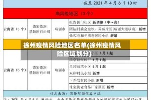 徐州疫情风险地区名单(徐州疫情风险区域划分)