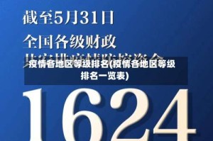 疫情各地区等级排名(疫情各地区等级排名一览表)