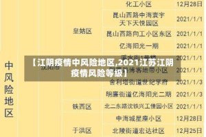 【江阴疫情中风险地区,2021江苏江阴疫情风险等级】