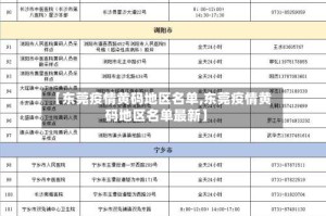 【东莞疫情黄码地区名单,东莞疫情黄码地区名单最新】