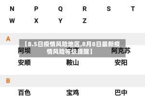 【8.5日疫情风险地区,8月8日最新疫情风险等级提醒】